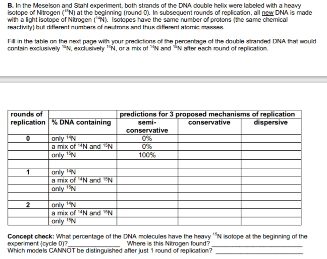 meselson and stahl dispersive