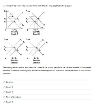 Assume that the graphs show a competitive market for the product stated in the question.
Price
aa
0
Price
a a
0
2₁*Q₂
Quantity
Graph A
Graph A
E₁
Q₁ Q₂
Quantity
Graph C
Graph B
Graph C
E₂
KE₁
Graph D
D₁
S₁
U
None of the above
52
Price
0
Price
E₂
E₁
Q₂ Q₁
Quantity
Graph B
E2
KE₁
Q₂ Q₁
Quantity
Graph D
D₁
Select the graph above that best shows the change in the market specified in the following situation: In the market
for ramen noodles (an inferior good), when consumers experience a substantial fall in income due to an economic
recession.
D₂
S₂
O
55