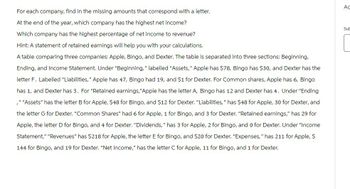 For each company, find in the missing amounts that correspond with a letter.
At the end of the year, which company has the highest net income?
Which company has the highest percentage of net income to revenue?
Hint: A statement of retained earnings will help you with your calculations.
A table comparing three companies: Apple, Bingo, and Dexter. The table is separated into three sections: Beginning,
Ending, and Income Statement. Under "Beginning," labelled "Assets," Apple has $78, Bingo has $30, and Dexter has the
letter F. Labelled "Liabilities," Apple has 47, Bingo had 19, and $1 for Dexter. For Common shares, Apple has 6, Bingo
has 1, and Dexter has 3. For "Retained earnings,"Apple has the letter A, Bingo has 12 and Dexter has 4. Under "Ending
," "Assets" has the letter B for Apple, $48 for Bingo, and $12 for Dexter. "Liabilities," has $48 for Apple, 30 for Dexter, and
the letter G for Dexter. "Common Shares" had 6 for Apple, 1 for Bingo, and 3 for Dexter. "Retained earnings," has 29 for
Apple, the letter D for Bingo, and 4 for Dexter. "Dividends," has 3 for Apple, 2 for Bingo, and 0 for Dexter. Under "Income
Statement," "Revenues" has $218 for Apple, the letter E for Bingo, and $20 for Dexter. "Expenses," has 211 for Apple, $
144 for Bingo, and 19 for Dexter. "Net income," has the letter C for Apple, 11 for Bingo, and 1 for Dexter.
Ac
Sub