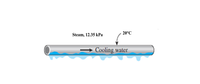 20°C
Steam, 12.35 kPa
Cooling water
