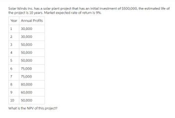 Solar Winds Inc. has a solar plant project that has an initial investment of $500,000, the estimated life of
the project is 10 years. Market expected rate of return is 9%.
Year Annual Profits
30,000
30,000
50,000
1
2
3
4
LO
5
6
7
8
50,000
50,000
75,000
75,000
80,000
60,000
50,000
9
10
What is the NPV of this project?