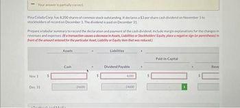 Your answer is partially correct.
Pina Colada Corp. has 8,200 shares of common stock outstanding. It declares a $3 per share cash dividend on November 1 to
stockholders of record on December 1. The dividend is paid on December 31.
Prepare a tabular summary to record the declaration and payment of the cash dividend. Include margin explanations for the changes in
revenues and expenses. (If a transaction causes a decrease in Assets, Liabilities or Stockholders' Equity, place a negative sign (or parentheses) in
front of the amount entered for the particular Asset, Liability or Equity item that was reduced.)
Nov. 1
Dec. 31
$
Assets
Cash
and dis
-24600
Liabilities
Dividend Payable
8200
-24600
$
Paid-in-Capital
Reve