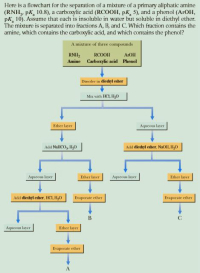 Answered: Here is a flowchart for the separation… | bartleby