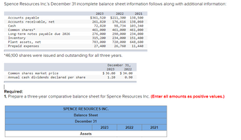 Spence Resources Inc.'s December 31 incomplete balance sheet information follows along with additional information:
Accounts payable
Accounts receivable, net
Cash
Common shares*
Long-term notes payable due 2026
Inventory
2023
2022
2021
$361,520 $211,300 138,500
261,820 176,616 138,060
72,820
98,734 103,340
461,000 461,000
290,000 234,000
Common shares market price
Annual cash dividends declared per share
315, 200
Plant assets, net
783,000
Prepaid expenses
27,400
*46,100 shares were issued and outstanding for all three years.
December 31,
2023
2022
$36.00 $34.00
1.20
0.90
461,000
276,000
Required:
1. Prepare a three-year comparative balance sheet for Spence Resources Inc. (Enter all amounts as positive values.)
SPENCE RESOURCES INC.
Balance Sheet
December 31
Assets
234,000 151,400
720,000 648,600
26,760 11,440
2023
2022
2021