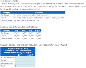 Cash Disbursements
Assume that Waycross Manufacturing manages its cash flow from its home office. Waycross controls
cash disbursements by category and month. In setting its budget for the next six months, beginning in
July, it used the following managerial guidelines:
Category
Purchases
Payroll
Loan Payments Pay total amount due each month.
Guidelines
Pay half in current and half in following month.
Pay 80 percent in current month and 20 percent in following month.
Predicted activity for selected months follow:
May June July August
$30,000 $42,000 $52,000 $52,000
Payroll
100,000 110,000 130,000 100,000
Loan Payments 10,000 10,000 14,000 14,000
Category
Purchases
Prepare a schedule showing cash disbursements by account for July and August.
Waycross Manufacturing
Schedule of Cash Disbursements
For the Months of July and August
July
August
Accounts payable $
Payroll
Loan payments
Total
$
$
$