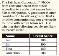 Answered: The Fair Isaac Corporation® (FICO)… | Bartleby