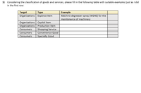 3) Considering the classification of goods and services, please fill in the following table with suitable examples (just as I did
in the first row:
Example
Target
Organizations Expense Item
Туpe
Machine degreaser spray (WD40) for the
maintenance of machinery
Organizations Capital Item
Organizations Production Item
Consumers
Shopping Service
Consumers
Convenience Good
Consumers
Specialty Good
