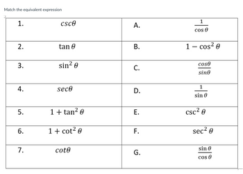 Match the equivalent expression
J
1.
2.
3.
4.
5.
6.
7.
csc0
tan 0
sin² 0
sece
1 + tan²0
1 + cot² 0
cote
A.
B.
C.
D.
نيا
E.
F.
G.
1
Cos 0
1 - cos²0
cose
sino
1
sin 0
csc²0
sec²0
sin 0
cos