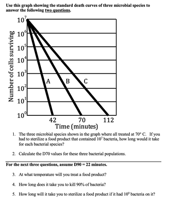 Use this graph showing the standard death curves of three microbial species to
answer the following two questions.
107
Number of cells surviving
10°
105
10*
10³
102
10¹
10%
A
B C
42
70
Time (minutes)
112
1. The three microbial species shown in the graph where all treated at 70° C. If you
had to sterilize a food product that contained 107 bacteria, how long would it take
for each bacterial species?
2. Calculate the D70 values for these three bacterial populations.
For the next three questions, assume D90 = 22 minutes.
3. At what temperature will you treat a food product?
4.
How long does it take you to kill 90% of bacteria?
5.
How long will it take you to sterilize a food product if it had 10° bacteria on it?