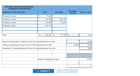 **Fair Value Adjustment Computation - Available-for-Sale Securities**

| **December 31 AFS Securities** | **Cost** | **Fair Value** | **Unrealized Amount** | **Gain or Loss?** |
|--------------------------------|---------|------------|-----------------|-----------------|
| Company B notes                | $79,655 |            |                 |                 |
| Company C bonds                | $661,900 | $609,100   |                 |                 |
| Company X bonds                | $120,800 | $118,000   |                 |                 |
| Company Z notes                | $267,100 |            |                 |                 |
| **Total**                      | **$1,129,455** | **$727,100** | **$3**         | **Loss**         |

**Further Details:**

- **Required 2 December 31 Balance in the Fair Value Adjustment account**: (Credit)
  
- **Balance at beginning of year in the Fair Value Adjustment account**: $70,860 (Credit)

- **December 31 required adjustment to the Fair Value Adjustment account**: (Debit)

**Summary Section:**

- **Balance at beginning of year**: $70,860

This table is used to compute the fair value adjustment for available-for-sale securities. It includes details about the cost, fair value, unrealized amounts, and gain or loss associated with each security. Adjustments are calculated to align the fair value with the market value at the year-end, impacting the Fair Value Adjustment account.