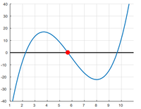 Answered: He Figure Below Shows The Graph Of | Bartleby