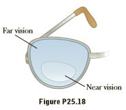 Far vision
Near vision
Figure P25.18
