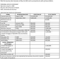 Mark De Guzman died intestate on May 10, 2021 and is survived by his wife and two children.
PERSONAL DATA OF DECEASED:
Married on April 1, 1989
60 years old at the time of death.
Wife: Antonette De Guzman
DATA ON THE ESTATE OF DECEASED:
COST/VALUE
P10,000,000
9,000,000
ITEMS
ACQUISITION DATE
FV AT DEATH
August 1988
September 2010
Family Home-PH
P29,000,000
House and Lot-PH
15,000,000
65,000
Rental Income on
House&Lot
January 2015
February 1985
600,000
800,000
Car-PH
900,000
Stocks-Abroad
200,000
Stocks-PH
April 2008
400,000
900,000
600,000
2,000,000
Business Interest
1995
Lot inherited from Parents on December 1999-PH
300,000
700,000
Lot donated to deceased on August 2018, with
800,000
1,100,000
unpaid mortgage of 500,000 to be assumed by
donee
Movables-PH
1980
200,000
900,000
150,000
Mobables-PH
1989-2021
600,000
450,000
Receivables
2000-2021
450,000
Losses, Obligations
and Charges
Unpaid Mortgage on
2,500,000
House and Lot
Unpaid Mortgage on
200,000
Lot donated to the
deceased
Bad Debts written off
200,000
Losses on business interest not claimed by the business (incurred 3 months
after death of decedent)
500,000
