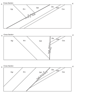 A
Cross Section
Cross Section
A
Cross Section
Ols
Qal
Osh
Kgi
Krv
Css
Fault
Ols
Osh
Kgi
Krv
Qal
Css
Fault
Ols
Osb
Kgi
Krv
Qal DU
Css
Fault
A'
A'
A'