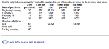 Units
Cost per
Use the weighted-average inventory method to calculate the cost of the ending inventory for the inventory table below.
Total
Retail price Total retail
Date of purchase
purchased
unit
cost
per unit
value
Beginning inventory
97
$12
$1,164
$17
$1,649
February 5
21
$9
$189
$13
$273
February 19
18
$11
$198
$18
$324
March 3
35
$13
$455
$21
$735
Goods available for
sale
171
$2,006
$2,981
Units sold
89
Ending inventory
82
(Round to the nearest cent as needed.)