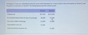 Answered: On August 1, Crane, Inc. Exchanged… | Bartleby