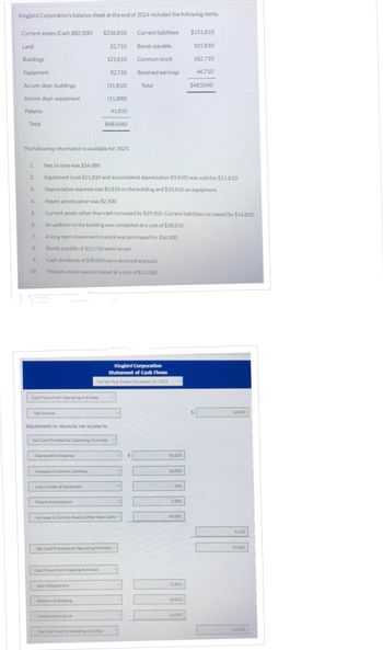 Kingbird Corporation's balance sheet at the end of 2024 included the following items.
Current assets (Cash $82,000)
Land
Buildings
Equipment
Accum. depr-buildings
Accum. depr-equipment
Patents
Total
1.
2.
3.
4.
5.
6.
The following information is available for 2025.
7.
8.
9.
10.
Cash Flows from Operating Activities
Net Income
Depreciation Expense
Increase in Current Liabilities
Loss on Sale of Equipment
Adjustments to reconcile net income to
Patent Amortization
$236,810
Net Cash Provided by Operating Activities
32,710
121,810
92,710
(31,810)
Cash Flows from Investing Activities
Sale of Equipment
(11,000)
Net income was $54,680.
Equipment (cost $21,810 and accumulated depreciation $9,810) was sold for $11,810.
Depreciation expense was $5,810 on the building and $10,810 on equipment.
Addition to Building
Patent amortization was $2,500.
Current assets other than cash increased by $29,000. Current liabilities increased by $14,810.
An addition to the building was completed at a cost of $28,810.
A long-term investment in stock was purchased for $16,000.
Bonds payable of $52,710 were issued.
Cash dividends of $30,000 were declared and paid.
Treasury stock was purchased at a cost of $11,000.
Investment in Stock
$483,040
41,810
Net Cash Used by Investing Activities
Increase in Current Assets (Other than Cash)
Kingbird Corporation
Statement of Cash Flows
For the Year Ended December 31, 2025
Net Cash Provided by Operating Activities
Current liabilities
Bonds payable
Common stock
Retained earnings
Total
S
16.620
14,810
190
2.500
-29,000
11,810
$151,810
-28,810
101,810
-16,000
182,710
46,710
$483,040
54,680
5,120
59,800
-33,000