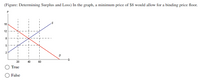 (Figure: Determining Surplus and Loss) In the graph, a minimum price of $8 would allow for a binding price floor.
16
8.
2
20
40
60
True
False
12
