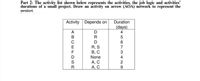 Part 2: The activity list shown below represents the activities, the job logic and activities'
durations of a small project. Draw an activity on arrow (AOA) network to represent the
project.
Activity Depends on
Duration
(days)
A
D
4
R
C
D
8
7
E
R, S
В, С
None
F
3
D
4
А, С
А, С
2
R
