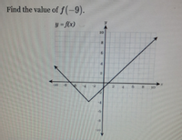 Find the value of f(-9).
y = f(x)
10
10
4.
