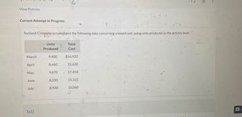 View Policies
Current Attempt in Progress
Sunland Company accumulates the following data concerning a mixed cost, using units produced as the activity level.
Units
Produced
Total
Cost
March
9,400
$16,920
April
8,460
15,630
May
9,870
17,454
June
8,230
15,322
July
8,930
16,060
(a1)
л
==
S