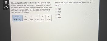 Answered: Standardized Tests For Certain… | Bartleby