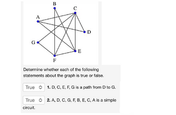 G
A
C
[1]
E
D
F
Determine whether each of the following
statements about the graph is true or false.
True 1. D, C, E, F, G is a path from D to G.
True 2. A, D, C, G, F, B, E, C, A is a simple
circuit.