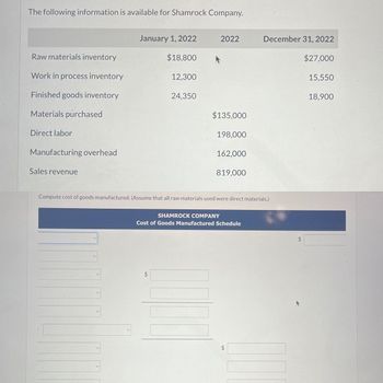 The following information is available for Shamrock Company.
Raw materials inventory
Work in process inventory
Finished goods inventory
Materials purchased
Direct labor
Manufacturing overhead
Sales revenue
January 1, 2022
$18,800
12,300
24,350
LA
2022
$135,000
198,000
162,000
819,000
Compute cost of goods manufactured. (Assume that all raw materials used were direct materials.)
SHAMROCK COMPANY
Cost of Goods Manufactured Schedule
December 31, 2022
LA
LA
$27,000
15,550
18,900