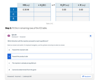 HX(aq)
+ H,O(1)
H,O*(aq)
+ X(aq)
0.35 M
0.00
0.00
C
E
Table 14.5.
Step 3: Fill the in remaining rows of the ICE table.
Q14.39
Homework • Answered
Which direction will the reaction proceed to reach equilibrium?
Select an answer and submit. For keyboard navigation, use the up/down arrow keys to select an answer.
a
Toward the reactant side
Toward the product side
C
The reaction is already at equilibrium
Cannot be determined from the given
Answered - Incorrect • 1 attempt left
Resubmit
1.
