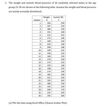 Answered: 1. The weight and systolic blood… | bartleby