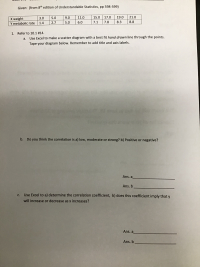 ### Statistical Analysis Assignment

#### Given:
(Source: 8th edition of Understandable Statistics, pp 598-599)

| X weight  | 3.0 | 5.0 | 9.0 | 11.0 | 15.0 | 17.0 | 19.0 | 21.0 |
|-----------|-----|-----|-----|------|------|------|------|------|
| Y metabolic rate | 1.4 | 2.7 | 5.0 | 6.0 | 7.1 | 7.8 | 8.3 | 8.8 |

#### Instructions:

1. **Refer to Section 10.1 #14.**
   
   a. Use Excel to make a scatter diagram with a best fit hand-drawn line through the points. Tape your diagram below. Remember to add title and axis labels.

   b. Do you think the correlation is a) low, moderate, or strong? b) Positive or negative?
   
   **Ans. a:** ____________________
   
   **Ans. b:** ____________________

   c. Use Excel to a) determine the correlation coefficient, b) does this coefficient imply that y will increase or decrease as x increases?

   **Ans. a:** ____________________
   
   **Ans. b:** ____________________

#### Analysis:

1. **Scatter Diagram:**
   - Use the provided data to create a scatter diagram in Excel. 
   - Plot the X (weight) values on the horizontal axis and Y (metabolic rate) values on the vertical axis.
   - Hand draw a line of best fit through the scattered points to visually represent the relationship between X and Y.

2. **Correlation Assessment:**
   - After plotting the scatter diagram, visually analyze the data points to determine the strength and direction of the correlation.
   - Answer if the correlation appears to be low, moderate, or strong and whether it is positive or negative.

3. **Correlation Coefficient:**
   - Use Excel to calculate the correlation coefficient using the CORREL function.
   - Based on the sign and magnitude of the correlation coefficient, determine if Y (metabolic rate) will increase or decrease as X (weight) increases.
   
This assignment will help you understand how to visually and numerically assess the correlation between two sets of data using scatter diagrams and correlation coefficients.