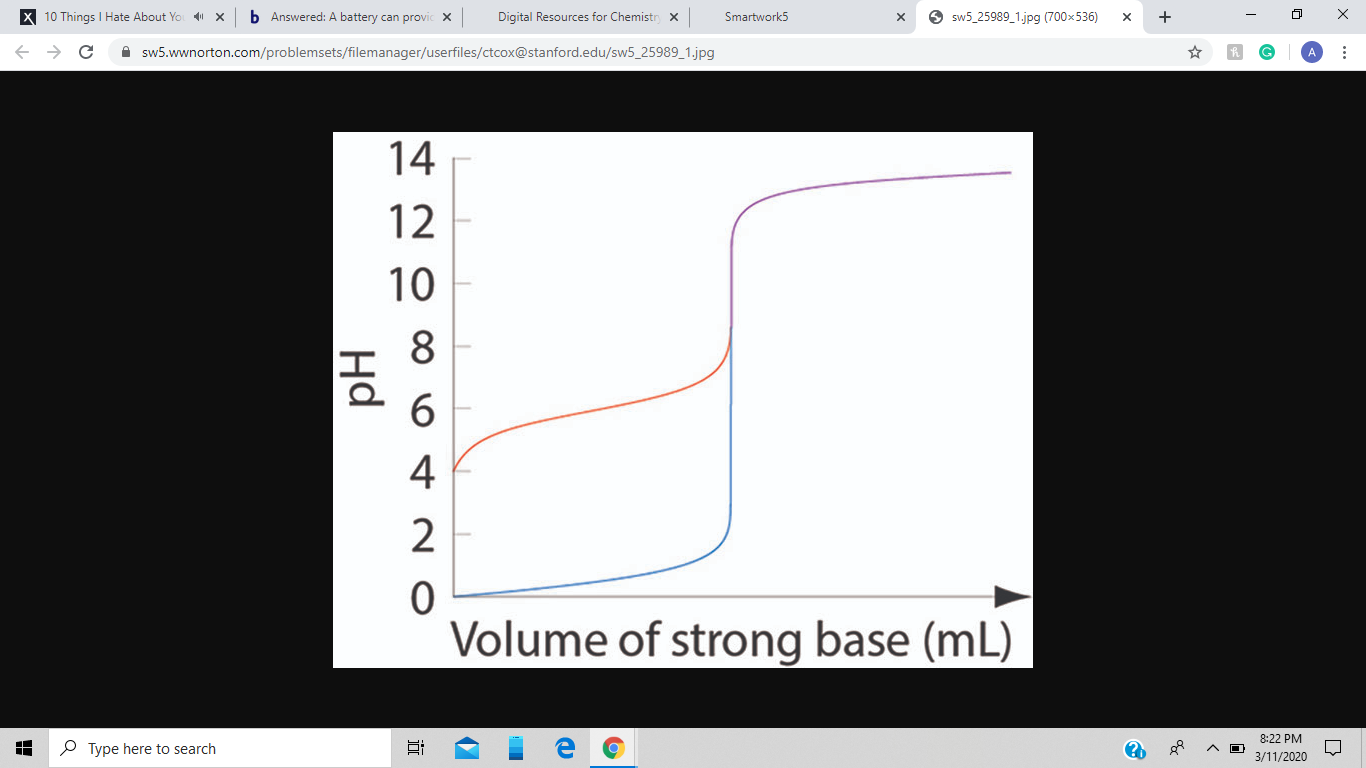 x 10 Things I Hate About Yo
b Answered: A battery can provi
Digital Resources for Chemistn x
O sw5_25989_1.jpg (700x536)
Smartwork5
->
A sw5.wwnorton.com/problemsets/filemanager/userfiles/ctcox@stanford.edu/sw5_25989_1.jpg
14
12
10
8
4
Volume of strong base (mL)
8:22 PM
O Type here to search
3/11/2020
Hd
