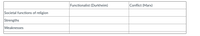 Functionalist (Durkheim)
Conflict (Marx)
Societal functions of religion
|Strengths
Weaknesses

