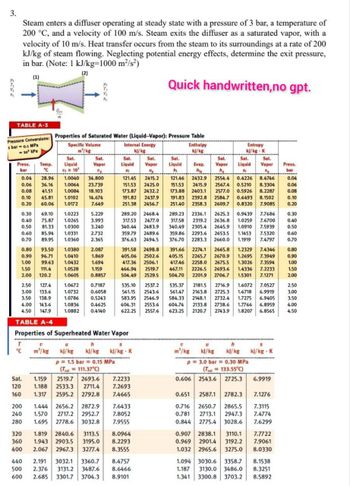 3.
Steam enters a diffuser operating at steady state with a pressure of 3 bar, a temperature of
200 °C, and a velocity of 100 m/s. Steam exits the diffuser as a saturated vapor, with a
velocity of 10 m/s. Heat transfer occurs from the steam to its surroundings at a rate of 200
kJ/kg of steam flowing. Neglecting potential energy effects, determine the exit pressure,
in bar. (Note: 1 kJ/kg-1000 m²/s²)
(1)
(2)
Quick handwritten,no gpt.
TABLE A-3
Qe
Pressure Conversions: Properties of Saturated Water (Liquid-Vapor): Pressure Table
1 bar -0.1 MPa
Specific Volume
m/kg
Internal Energy
10 kPa
kj/kg
Enthalpy
kj/kg
Entropy
kj/kg K
Sat.
Sat.
Sat.
Press.
bar
0.04 28.96
0.06 36.16
Temp.
"C
Liquid
Vapor
Liquid
Sat.
Vapor
Sat.
By x10
Evap. Vapor
he
1.0040 34.800
1.0064 23.739
0.08 41.51
1.0084 18.103
0.10
45.81
1.0102
14.674
0.20
60.06
1.0172
7.649
121.45 2415.2
151.53 2425.0
173.87 2432.2
191.82 2437.9
251.38 2456.7
Sat.
Liquid
hi
his
121.46 2432.9 2554.4 0.4226 8.4746
151.53 2415.9 2567.4 0.5210 8.3304
173.88 2403.1 2577.0 0.5926 8.2287
191.83 2392.8 2584.7 0.6493 8.1502
251.40 2358.3 2609.7 0.8320 7.9085
Sat.
Liquid
St
Sat.
Vapor
Press.
bar
0.04
0.06
0.08
0.10
0.20
0.30
69.10
1.0223
5.229
0.40
75.87
1.0265
3.993
0.50
81.33
1.0300
3.240
0.60 85.94
1.0331
2.732
0.70
89.95
1.0360
2.365
289.20 2468.4
317.53 2477.0
340.44 2483.9
359.79 2489.6
376.63 2494.5
289.23
2336.1
317.58 2319.2
340.49 2305.4
359.86 2293.6
376.70 2283.3
2625.3 0.9439
7.7686
0.30
2636.8 1.0259 7.6700
2645.9 1.0910 7.5939
2653.5 1.1453 7.5320
2660.0 1.1919 7.4797
0.40
0.50
0.60
0.70
0.80
93.50
1.0380
2.087
391.58 2498.8
0.90
96.71
1.0410
1.869
405.06 2502.6
1.00
99.63
1.0432
1.694
417.36 2506.1
1.50
111.4
1.0528
1.159
466.94 2519.7
2.00
120.2
1.0605
0.8857
2.50 127.4
1.0672
3.00 133.6
1.0732
0.7187
0.6058
3.50 138.9
1.0786
0.5243
4.00 143.6
1.0836
0.4625
4.50 147.9
1.0882 0.4140
504.49 2529.5
535.10 2537.2 535.37 2181.5 2716.9 1.6072 7.0527
561.15 2543.6 561.47 2163.8 2725.3 1.6718 6.9919
583.95 2546.9 584.33 2148.1 2732.4 1.7275 6.9405
604.31 2553.6 604.74 2133.8 2738.6 1.7766 6.8959
622.25 2557.6 623.25 2120.7 2743.9 1.8207 6.8565
391.66 2274.1 2665.8 1.2329
405.15 2265.7 2670.9 1.2695 7.3949
417.46 2258.0 2675.5 1.3026 7.3594
467.11 2226.5 2693.6 1.4336 7.2233
504.70 2201.9 2706.7 1.5301 7.1271
7.4346
0.80
0.90
1.00
1.50
2.00
2.50
3.00
3.50
4.00
4.50
TABLE A-4
Properties of Superheated Water Vapor
T
°C
m³/kg
kJ/kg
h
kJ/kg
kJ/kg - K
m³/kg
kJ/kg
h
kj/kg
kj/kg K
p = 1.5 bar =0.15 MPa
Sat.
1.159
(Tsat = 111.37°C)
2519.7 2693.6
7.2233
p = 3.0 bar = 0.30 MPa
(Tsat = 133.55°C)
0.606 2543.6 2725.3
6.9919
120
160
1.188 2533.3 2711.4
1.317 2595.2 2792.8
7.2693
7.4665
200
1.444 2656.2 2872.9
7.6433
0.651 2587.1 2782.3 7.1276
0.716
240 1.570 2717.2 2952.7
280 1.695 2778.6 3032.8
7.8052
7.9555
2650.7 2865.5 7.3115
0.781 2713.1 2947.3 7.4774
0.844 2775.4 3028.6
7.6299
320
360
1.819 2840.6 3113.5
1.943 2903.5 3195.0
400 2.067 2967.3 3277.4
8.0964
8.2293
8.3555
0.907 2838.1 3110.1
0.969 2901.4 3192.2
1.032 2965.6 3275.0
7.7722
7.9061
8.0330
440 2.191 3032.1 3360.7 8.4757
500 2.376 3131.2 3487.6
600 2.685 3301.7 3704.3
8.6466
1.187
8.9101
1.341
1.094 3030.6 3358.7 8.1538
3130.0 3486.0 8.3251
3300.8 3703.2 8.5892