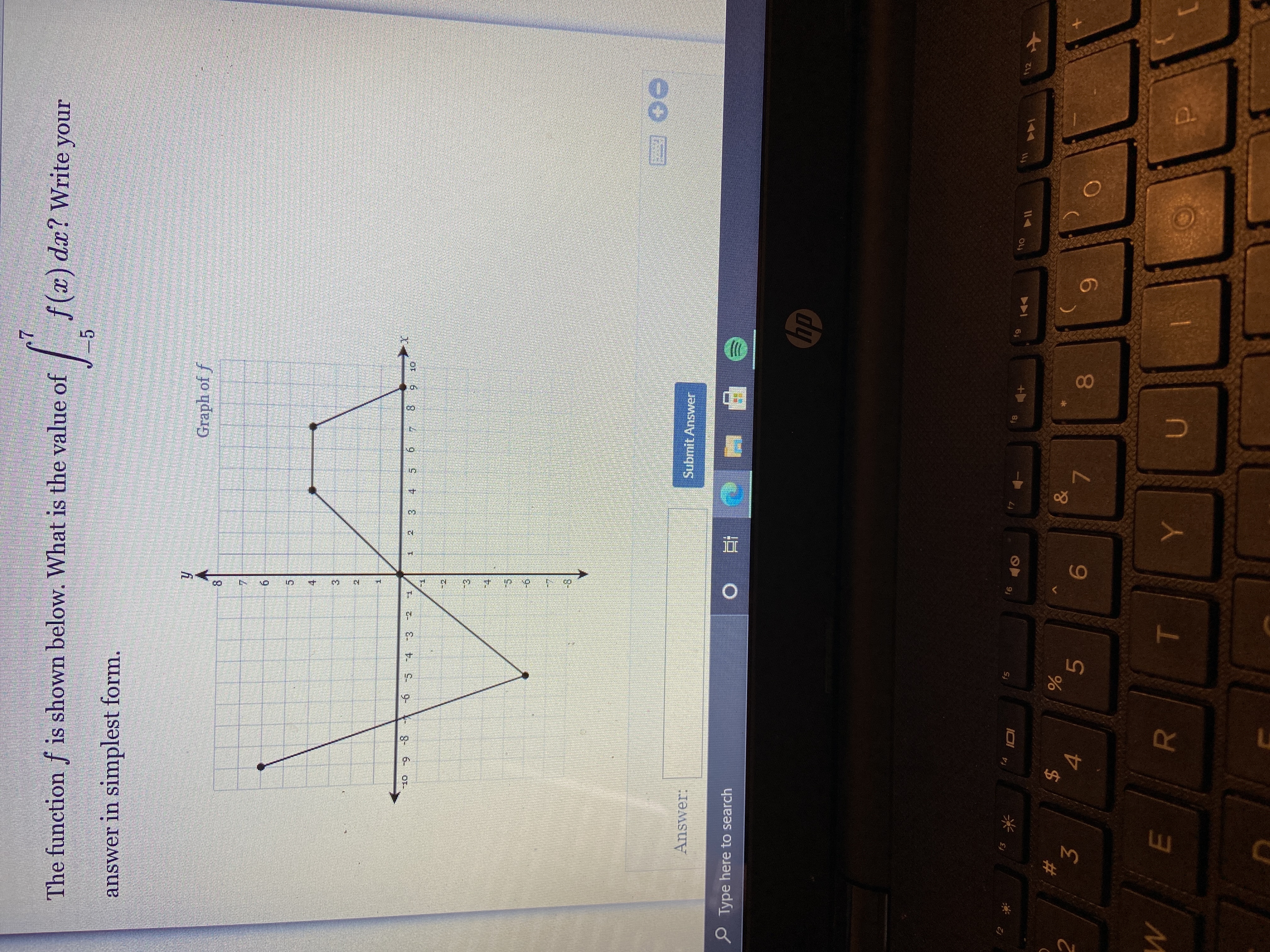 The function f is shown below. What is the value of
f(x) da? Write your
answer in simplest form.
