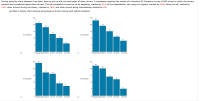 Answered: How Do College Professors Spend Their… | Bartleby