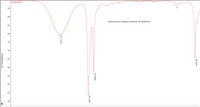 fcyclohexanol
95
90 -
cyclohexanol starting material IR spectrum
85 -
80
75 -
70 -
65 -
60 -
55
50
45 -
40 -
% Transmittance
3321.76
2927.04
2852.64
1449.38
