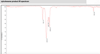 cylcohexene product IR spectrum
product
100-
95 -
90 -
85
80 -
75 -
70 -
65 -
60 -
55 -
50 -
45 -
% Transmittance
3021.57
2923.43
2857.93L
2836.42
1652.50
