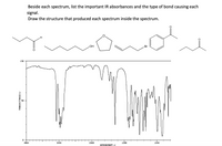 Beside each spectrum, list the important IR absorbances and the type of bond causing each
signal.
Draw the structure that produced each spectrum inside the spectrum.
он
Br
LOD
4D00
3000
2000
1500
1000
NAVENUMBERI -l
TRANSMETTANCEIR
