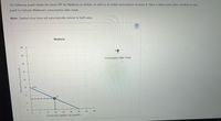 The following graph shows the same PPF for Maldonia as before, as well as its initial consumption at point A. Place a black point (plus symbol) on the
graph to indicate Maldonia's consumption after trade.
Note: Dashed drop lines will automatically extend to both axes.
Maldonia
48
42
Consumption After Trade
36
30
24
18
PPF
12
6.
6
12
18
24
30
36
42
48
POTATOES (Millions of pounds)
TEA (Millions of pounds)
