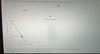 As you did for Maldonia, place a black point (plus symbol) on the following graph to indicate Sylvania's consumption after trade.
Sylvania
48
42
Consumption After Trade
36
PPF
30
24
18
12
12
18
24
30
36
42
48
POTATOES (Millions of pounds)
True or False: Without engaging in international trade, Maldonia and Sylvania would not have been able to consume at the after-trade consumption
bundles. (Hint: Base this question on the answers you previously entered on this page.)
TEA (Millions of pounds)
