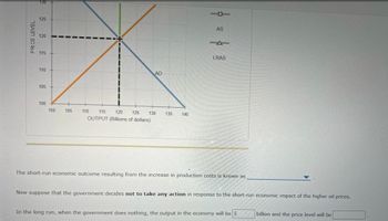 125
120
Q115
110
105
100
PRICE LEVEL
AS
14
LRAS
AD
100 105
110
115 120 125 130 135 140
OUTPUT (Billions of dollars)
The short-ru economic outcome resulting from the increase in production costs is known as
Now suppose that the government decides not to take any action in response to the short-run economic impact of the higher oil prices.
In the long run, when the government does nothing, the output in the economy will be $
billion and the price level will be