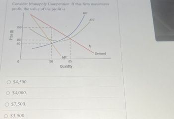 Price ($)
Consider Monopoly Competition. If this firm maximizes
profit, the value of the profit is
150
980
80
60
0
50
$4,500.
O $4,000.
$7,500.
$3,500.
MR
85
Quantity
MC
ATC
Demand
