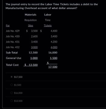 The journal entry to record the Labor Time Tickets includes a debit to the
Manufacturing Overhead account of what dollar amount?
Materials
Labor
Requisition
Time
For
Slips
Tickets
Job No. 429
$ 3,500 $
4,400
Job No. 430
2,600
3,400
Job No. 431
3,400
4,200
Job No. 432
3,000
4,000
Sub-Total
12,500
16,000
General Use
1,000
1,500
Total Cost $ 13,500
17,500
$17,500
$1,500
$16,000
$13,500