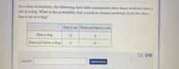 In a class of students, the following data table summarizes how many students have a
cat or a dog. What is the probability that a student chosen randomly from the class
has a cat or a dog?
Has a cat Does not have a cat
Has a dog
13
Does not have a dog
6.
Answer:
Submit Answer
