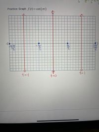 Practice: Graph f(t)= cot(nt)
-37
12
t=
