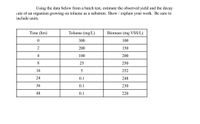 Using the data below from a batch test, estimate the observed yield and the decay
rate of an organism growing on toluene as a substrate. Show / explain your work. Be sure to
include units.
Time (hrs)
Toluene (mg/L)
Biomass (mg VSS/L)
300
100
2
200
150
4
100
200
8
25
250
16
5
252
24
0.1
248
36
0.1
230
48
0.1
220
