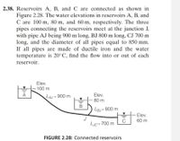 Answered: Reservoirs A, B, And C Are Connected As… | Bartleby