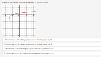 ### Logarithmic Function Analysis

#### Task:
Analyze the graph below to identify the key features of the logarithmic function.

![Logarithmic Function Graph](image_link)

#### Graph Description:
- The graph shows a typical logarithmic curve.
- The x-axis and y-axis intersect at the origin (0,0).
- The curve passes through the point (1, 0) on the x-axis.
- The curve approaches a vertical asymptote at \( x = -2 \).

#### Options:
Select the correct statement that describes the key features of the logarithmic function:

- \( \circ \) The x-intercept is \( y = 2 \), and the graph approaches a vertical asymptote at \( y = 3 \).
- \( \circ \) The x-intercept is \( x = 2 \), and the graph approaches a vertical asymptote at \( x = 3 \).
- \( \circ \) The x-intercept is \( y = -2 \), and the graph approaches a vertical asymptote at \( y = -3 \).
- \( \circ \) The x-intercept is \( x = -2 \), and the graph approaches a vertical asymptote at \( x = -3 \).

#### Answer Explanation:
Based on the graph, the correct statement is the one that accurately describes both the x-intercept and the behavior of the graph as it approaches the vertical asymptote. The graph approaches a vertical asymptote at \( x = -2 \), making the relevant option the correct one.