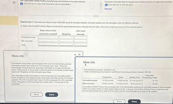 K
The Cocoa Bean Edibles Factory manufactures and distributes chocolate products.
(Click the icon to view more information about Cocoa Bean.)
Production and sales data for August are as follows (assume no beginning inventory):
(Click the icon to view the data.)
Required
Requirement 1. Calculate how the joint costs of $52,000 would be allocated between chocolate powder and milk chocolate under the different methods.
a. Sales value at splitoff method. Begin by entering the appropriate amounts to allocate the joint costs. (Round the weighting amounts to four decimal places.)
Sales value of total
Joint costs
Chocolate powder
Milk chocolate
Total
More info
production at splitoff
Weighting
-
allocated
More info
It purchases cocoa beans and processes them into two intermediate products:
chocolate-powder liquor base and milk-chocolate liquor base. These two
intermediate products become separately identifiable at a single splitoff point.
Every 1,600 pounds of cocoa beans yields 25 gallons of chocolate-powder liquor
base and 100 gallons of milk-chocolate liquor base.
The chocolate-powder liquor base is further processed into chocolate powder.
Every 25 gallons of chocolate-powder liquor base yield 690 pounds of chocolate
powder. The milk-chocolate liquor base is further processed into milk chocolate.
Every 100 gallons of milk-chocolate liquor base yield 1,110 pounds of milk
chocolate.
Cocoa beans processed, 24,000 pounds
•Costs of processing cocoa beans to splitoff point (including purchase of beans), $52,000
Separable
Selling Price Processing Costs
$11 per pound $
$8 per pound $
Production
Chocolate powder
10,350 pounds
16,650 pounds
Sales
6,900 pounds
14,300 pounds
Milk chocolate
18,150
78,000
Cocoa Bean Edibles Factory fully processes both of its intermediate products into chocolate powder or milk chocolate.
There is an active market for these intermediate products. In August, Cocoa Bean Edibles Factory could have sold
the chocolate-powder liquor base for $16 a gallon and the milk-chocolate liquor base for $6 a gallon.
Print
Done
Print
Done